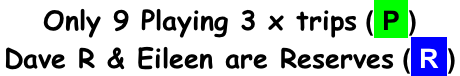Only 9 Playing 3 x trips ( P ) Dave R & Eileen are Reserves ( R )