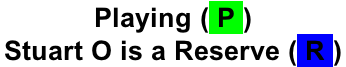 Playing ( P ) Stuart O is a Reserve ( R )